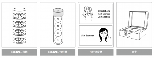 告別化妝品舊時代，COSBALL引領(lǐng)化妝品將來時