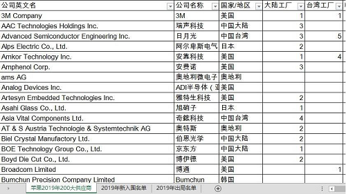 貿(mào)易戰(zhàn)下蘋果面臨困局，美國(guó)為什么離不開“中國(guó)制造”？