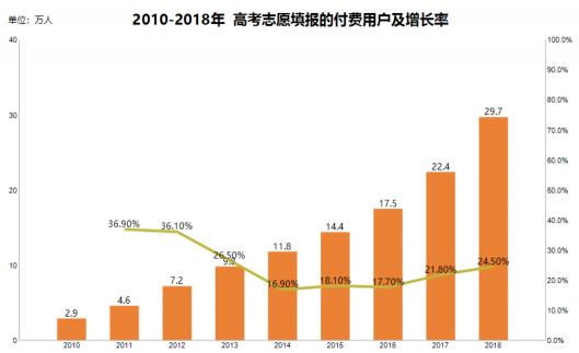 中國(guó)高考志愿填報(bào)與職業(yè)趨勢(shì)分析-ActiveReports 大數(shù)據(jù)分析報(bào)告