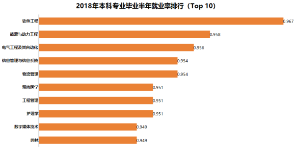 中國(guó)高考志愿填報(bào)與職業(yè)趨勢(shì)分析-ActiveReports 大數(shù)據(jù)分析報(bào)告