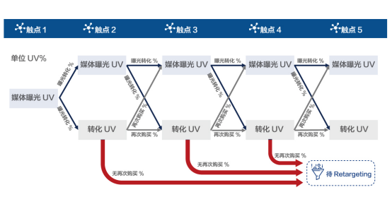 數(shù)據(jù)技術(shù)解決了困擾營銷者100年的“哥德巴赫猜想”