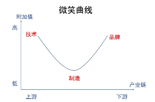 勇奪行業(yè)話語(yǔ)權(quán) 保護(hù)知識(shí)產(chǎn)權(quán) 美的早著先機(jī)搶占藍(lán)海市場(chǎng)