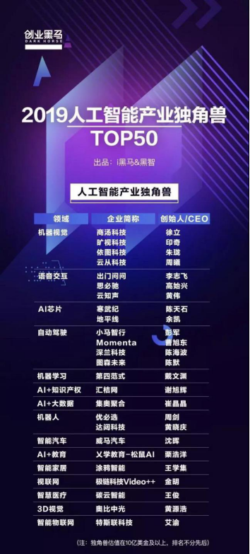 新榜單中的老面孔 云從科技入選2019人工智能產(chǎn)業(yè)獨角獸