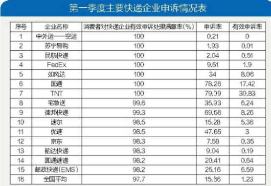 物流未來(lái)格局關(guān)鍵字：自建、社區(qū)、數(shù)智化，蘇寧物流一個(gè)不差