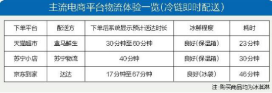 物流未來(lái)格局關(guān)鍵字：自建、社區(qū)、數(shù)智化，蘇寧物流一個(gè)不差