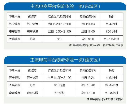 軟硬實力皆過硬：618蘇寧物流成行業(yè)發(fā)展風向標