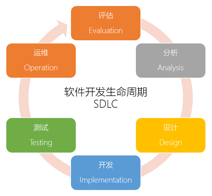 破解“低代碼”的4大誤區(qū)，擁抱低門檻高效率的軟件開發(fā)新選擇