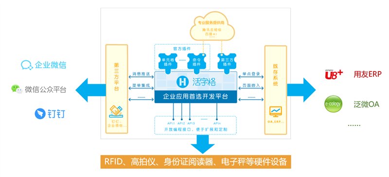 破解“低代碼”的4大誤區(qū)，擁抱低門檻高效率的軟件開發(fā)新選擇