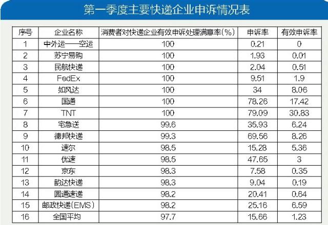 618年中大促打響 蘇寧物流配送又“快”又“準(zhǔn)”