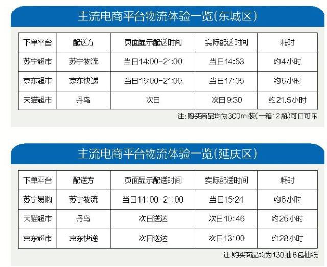 十項全能，八心服務(wù) 蘇寧智慧零售改變行業(yè)格局