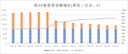 積木盒子謝群談網(wǎng)貸信披：被忽略的公開信息背后隱藏了哪些信號(hào)？