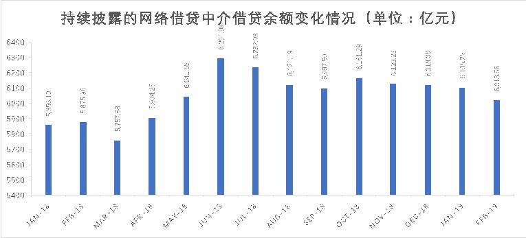 積木盒子謝群談網(wǎng)貸信披：被忽略的公開信息背后隱藏了哪些信號(hào)？