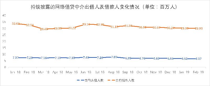 積木盒子謝群談網(wǎng)貸信披：被忽略的公開信息背后隱藏了哪些信號(hào)？