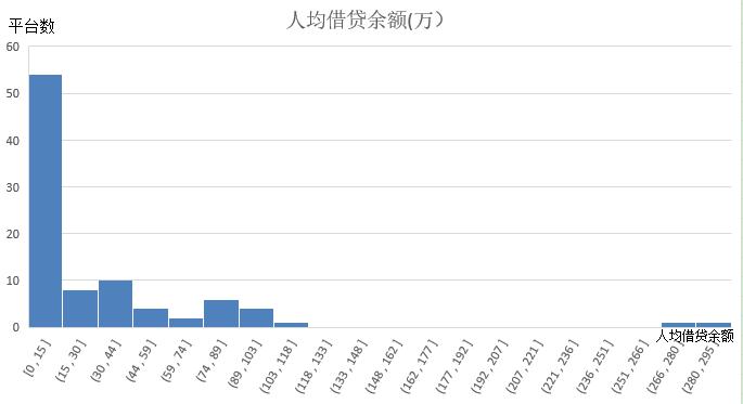 積木盒子謝群談網(wǎng)貸信披：被忽略的公開信息背后隱藏了哪些信號(hào)？