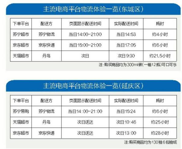 又快又準(zhǔn)！揭秘蘇寧物流17分鐘送達(dá)背后的硬件秘密