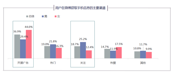 微博2018智能手機(jī)報(bào)告：國產(chǎn)頭部品牌寒冬中逆勢上揚(yáng)