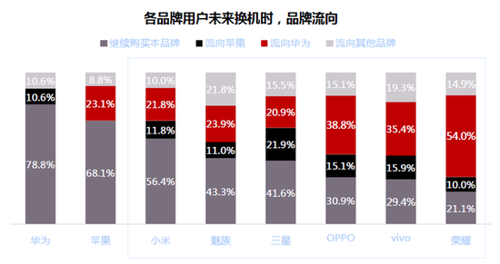 微博2018智能手機(jī)報(bào)告：國產(chǎn)頭部品牌寒冬中逆勢上揚(yáng)