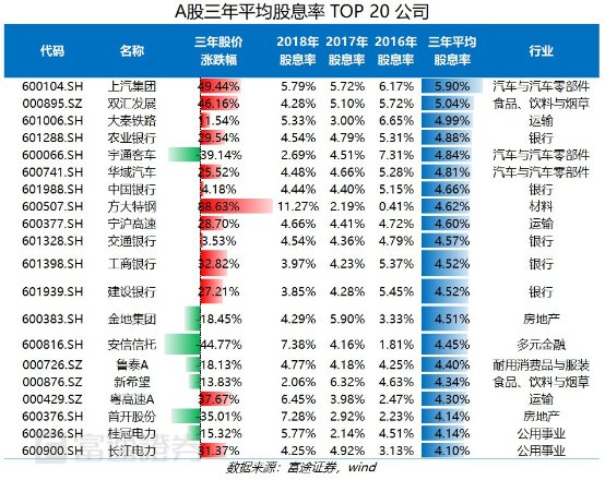 富途證券：弱市避風(fēng)港，如何在港股A股正確應(yīng)用高股息策略