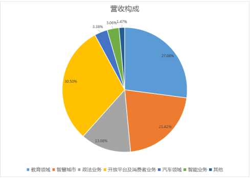 讓學(xué)習(xí)變得“千人千面” 科大訊飛個(gè)性化學(xué)習(xí)手冊(cè)做到了！