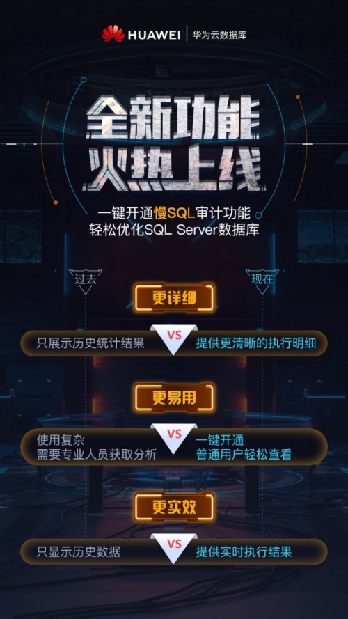 華為云SQL Server新增慢SQL審計功能，全新功能一鍵開通