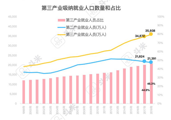 斗米報(bào)告解讀：用工難之下的服務(wù)業(yè)招聘渠道變革是必答題