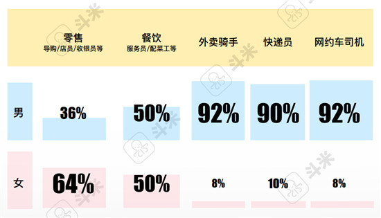 斗米報(bào)告解讀：用工難之下的服務(wù)業(yè)招聘渠道變革是必答題