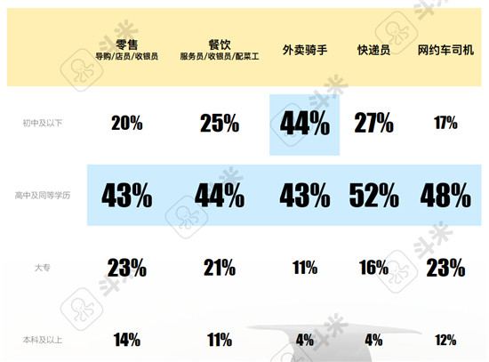 斗米報(bào)告解讀：用工難之下的服務(wù)業(yè)招聘渠道變革是必答題