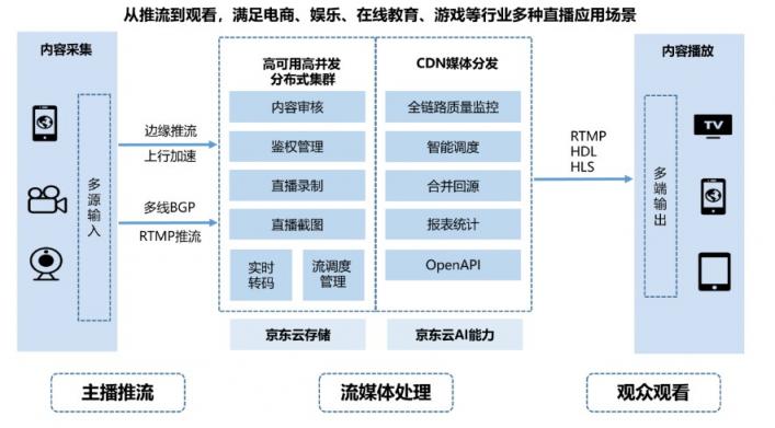 讓我們走近京東云，來(lái)了解京東618背后的炫酷“黑科技”