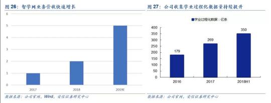 科大訊飛教育領(lǐng)域迎產(chǎn)品化轉(zhuǎn)軌 迎AI浪潮前景廣闊