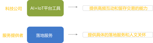 云丁甘濤：后地產(chǎn)時代 AIoT助力居住安全