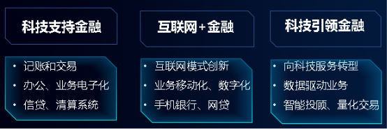 浪潮存儲：從銀聯(lián)62節(jié)到電商 618，新數(shù)據(jù)驅(qū)動金融變革