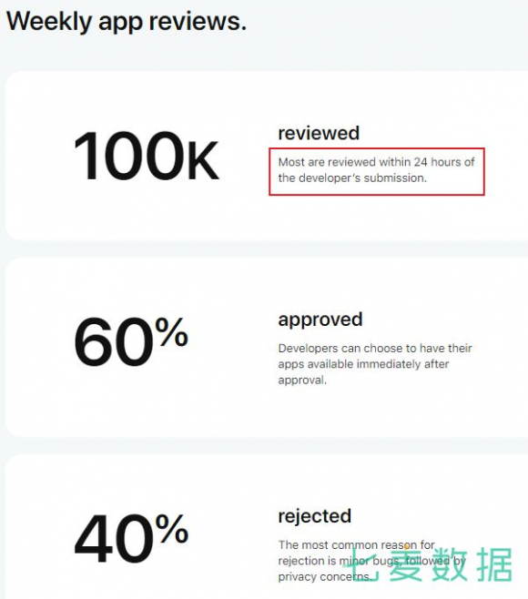 七麥數(shù)據(jù)解讀：揭秘蘋果App Review團(tuán)隊審核機(jī)制