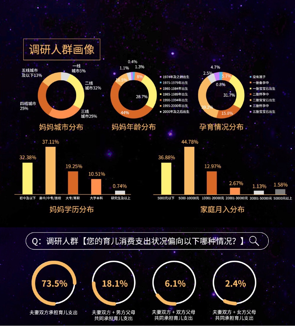 2019紙尿褲現(xiàn)狀調(diào)研報(bào)告：洞悉紙尿褲行業(yè)“人貨場(chǎng)”最新變革