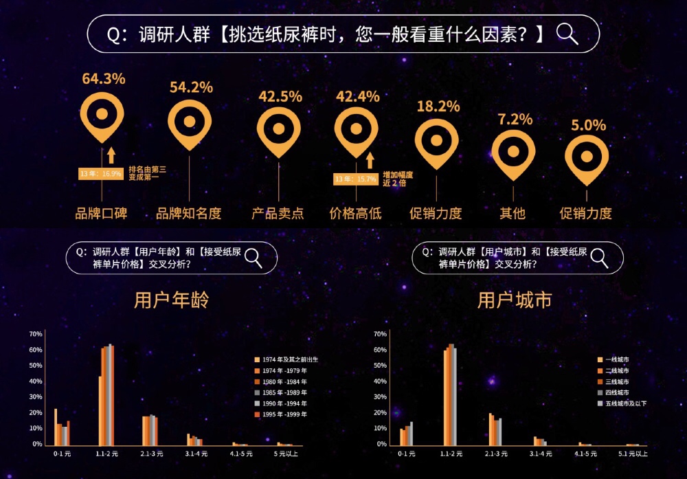 2019紙尿褲現(xiàn)狀調(diào)研報(bào)告：洞悉紙尿褲行業(yè)“人貨場(chǎng)”最新變革