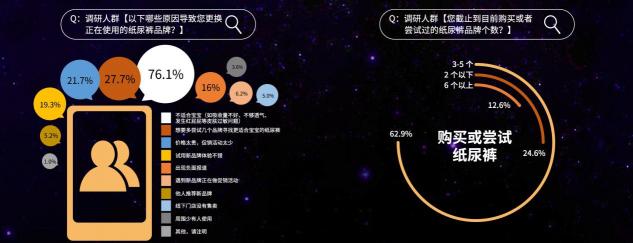 2019紙尿褲現(xiàn)狀調(diào)研報(bào)告：洞悉紙尿褲行業(yè)“人貨場(chǎng)”最新變革