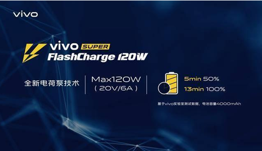 vivo開啟5G時代AR全新交互新方式，MWC大會亮點無數(shù)