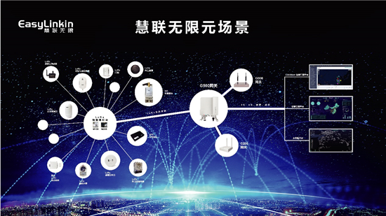 慧聯(lián)無限攜多款新品驚艷上海MWC