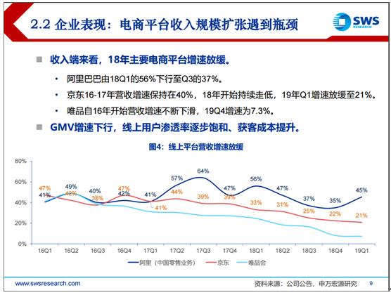 2019電商發(fā)展報告：巨頭回歸本質，拼多多、小象優(yōu)品等新型電商空間廣闊