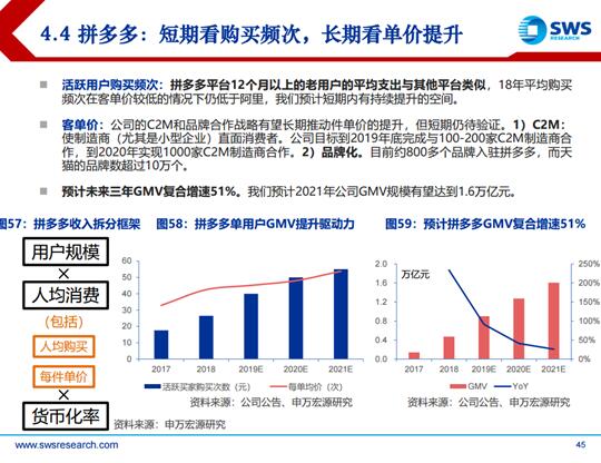 2019電商發(fā)展報告：巨頭回歸本質，拼多多、小象優(yōu)品等新型電商空間廣闊