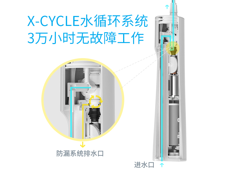 專心做產品，XWAVES沖牙器有何優(yōu)勢？