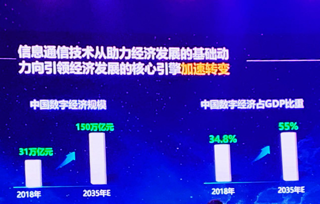 聚焦MWC19上海大咖觀點(diǎn)：數(shù)字經(jīng)濟(jì)占中國GDP超1/3