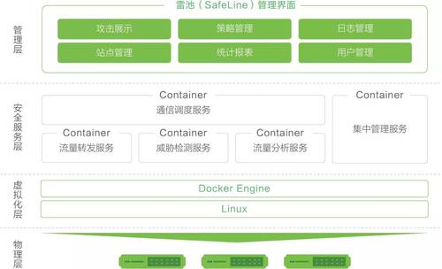 等保2.0時代 長亭科技助力私有云Web應(yīng)用安全防護(hù)