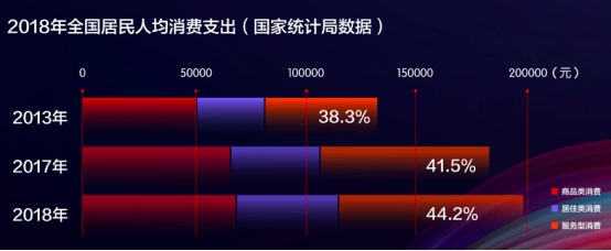 這個618，一個京東的新增長點正在浮出水面