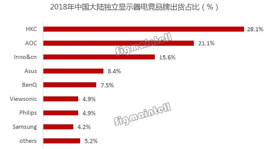 新型顯示技術重磅開啟 看硬件廠商如何對抗突破