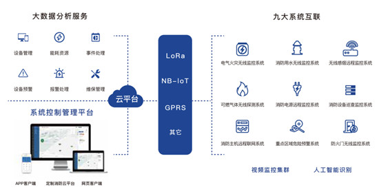 秒級(jí)預(yù)警搶出生命線，千億智慧消防藍(lán)海市場特斯聯(lián)踏準(zhǔn)風(fēng)口