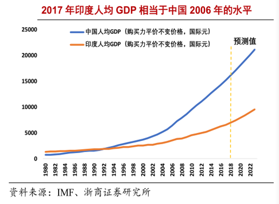 青桐資本對話KIP:如何投資印度？