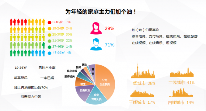 蘇寧手機(jī)以舊換新用戶圖鑒：已婚男人占比七成