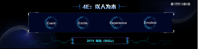 中國(guó)移動(dòng)咪咕開(kāi)創(chuàng)四大新場(chǎng)景與新服務(wù) 構(gòu)建5G+沉浸式新生態(tài)