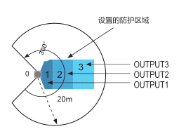 邁測科技隆重推出高精度2D激光雷達