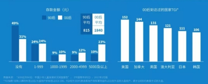 00后報(bào)告：年輕人愿意為偶像消費(fèi) 陳歐為聚美押中了風(fēng)口？